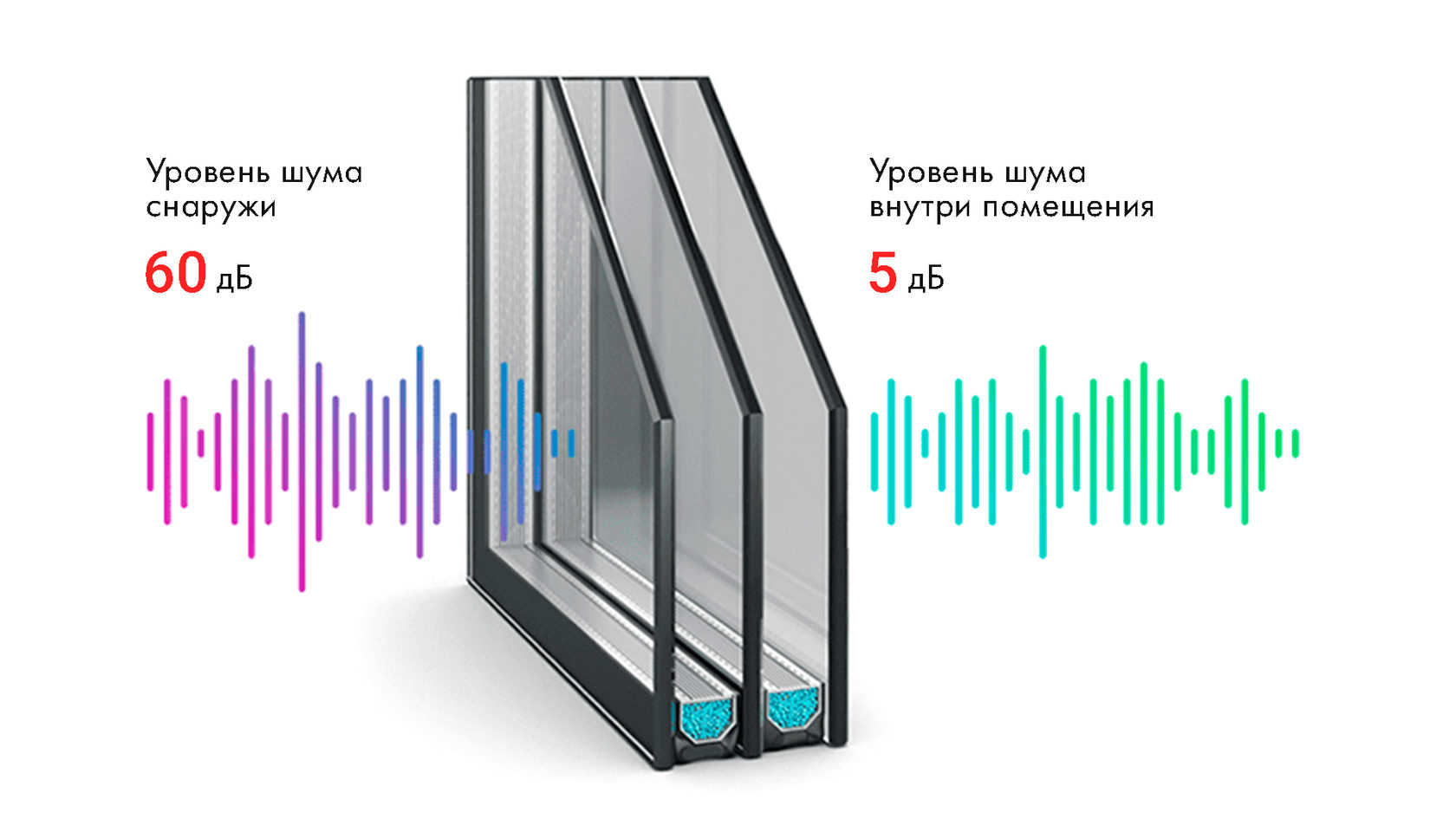 Особенности повышенной шумоизоляции для пластиковых окон окно