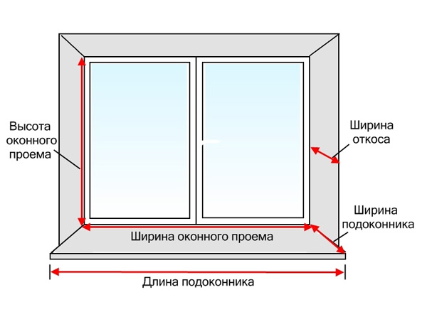 Правила установки оконной конструкции из пластика